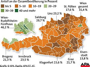 migrationshintergrund österreich